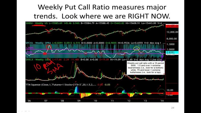[Image: G-PSimpler-Options-How-to-Spot-Market-Reversals.jpg]