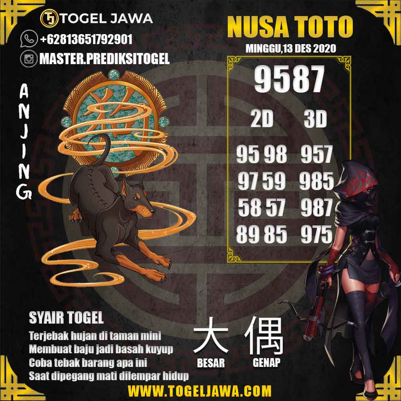 Prediksi NusaToto Tanggal 2020-12-13