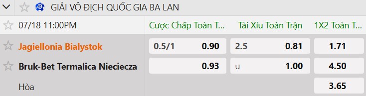 Tỷ lệ kèo Jagiellonia vs Bruk Bet Termalica
