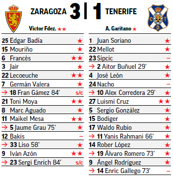 Seleccionadores - 18ª Jornada - Página 3 S06-P10