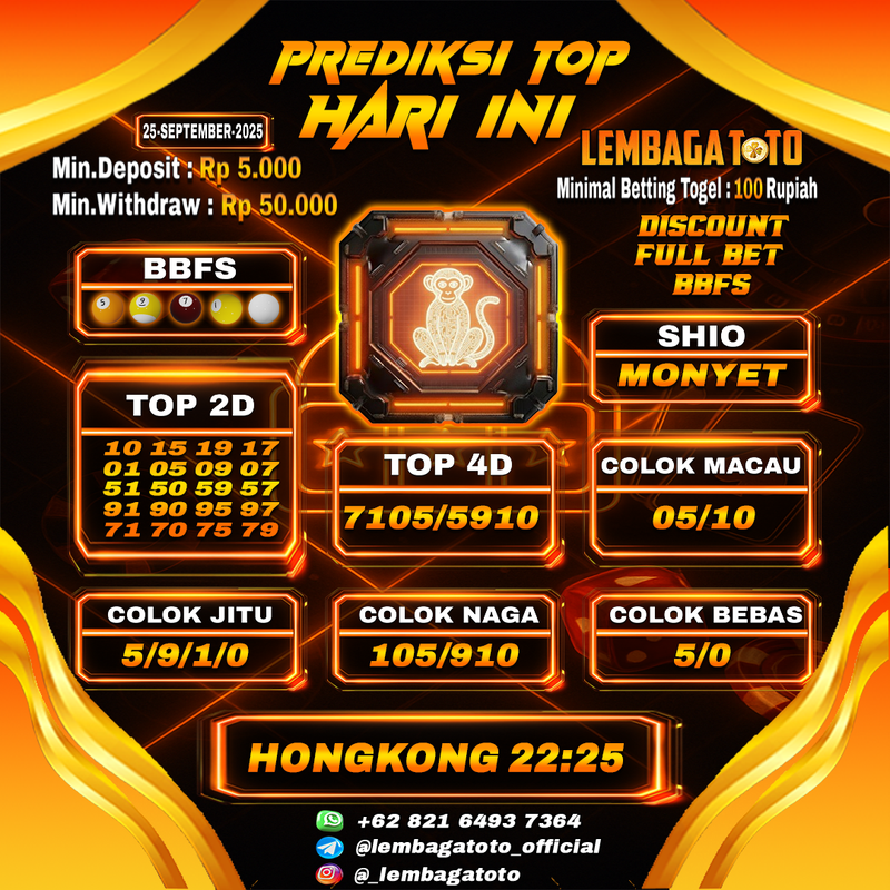 Prediksi Togel 25 Sep 2025 Lembagatoto