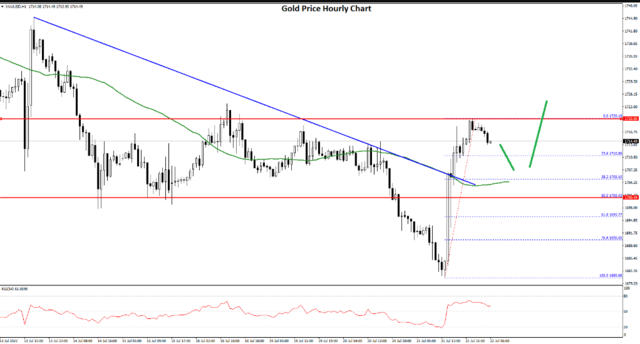 FXOpen Daily Analytics forex and crypto trading - Page 12 FXOpen-blog