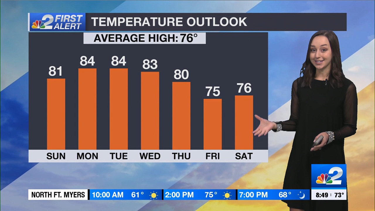 12.31 - 13.30.00 - NBC 2 News Today - Saturday  ᴺᵉʷ..ts_snapshot_00.25.26.097
