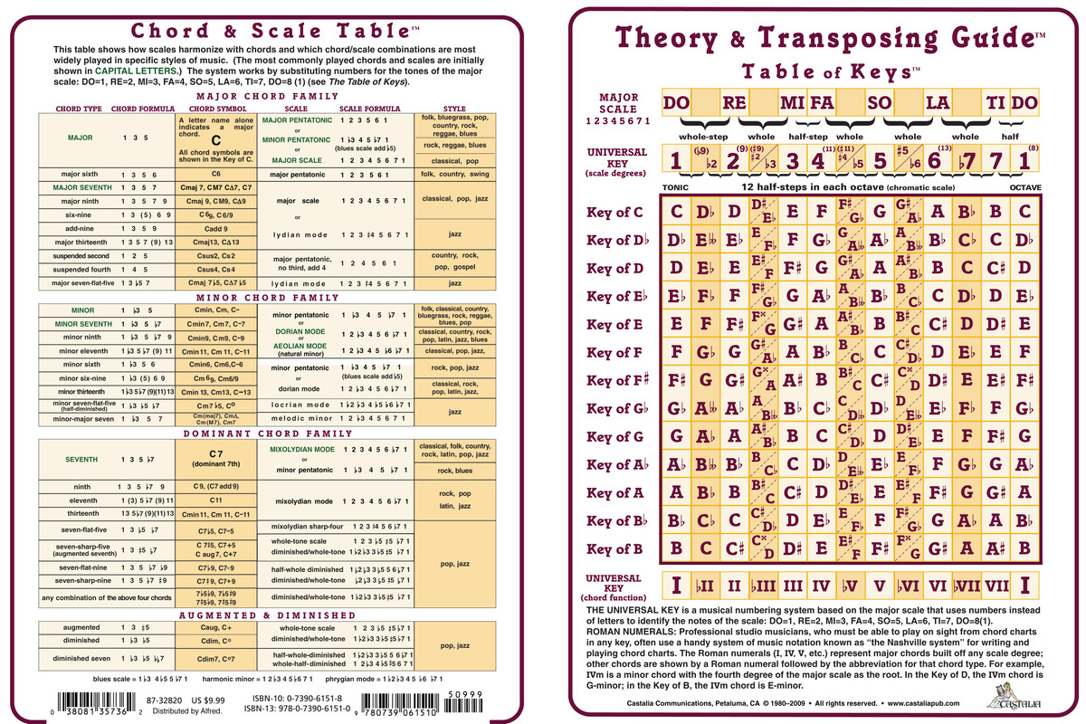 Theory-Transposing-Guide-Cards9-17