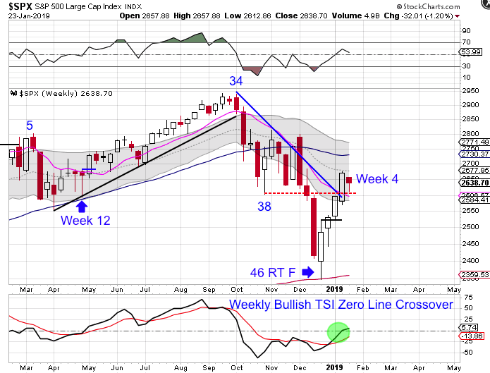 spx-weekly