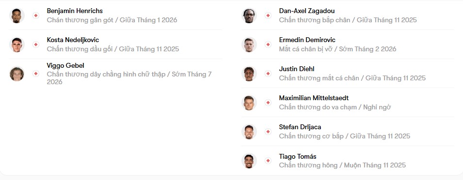 luc luong RB Leipzig vs Stuttgart