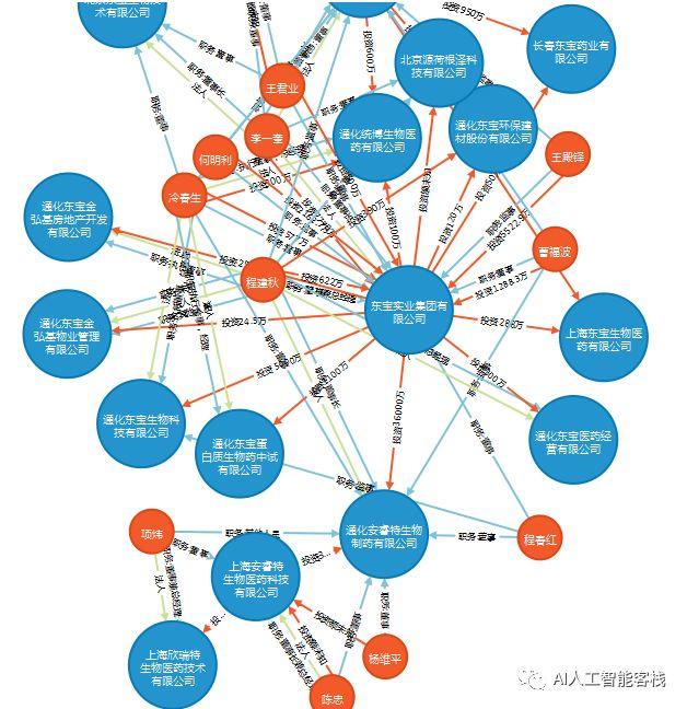 企业知识图谱