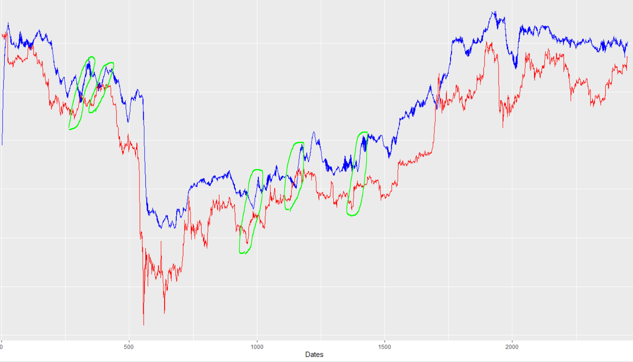 How accurate is LSTM stock prediction