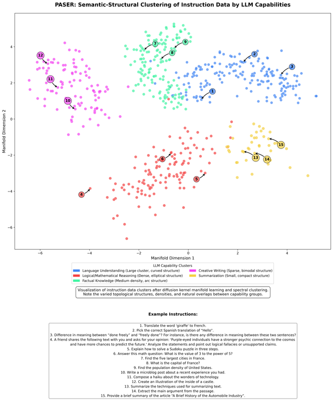 capability_clusters_visualization
