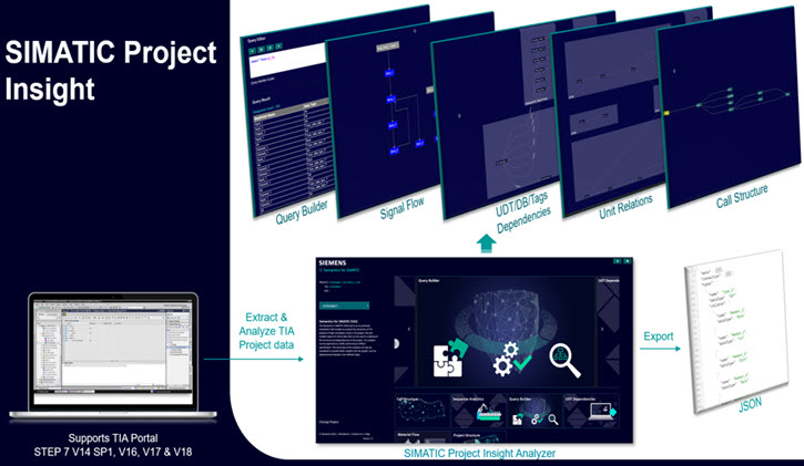 SIMATIC Project Insight V1.0.0.1 SIMATIC Project Insight V1.0.0.1