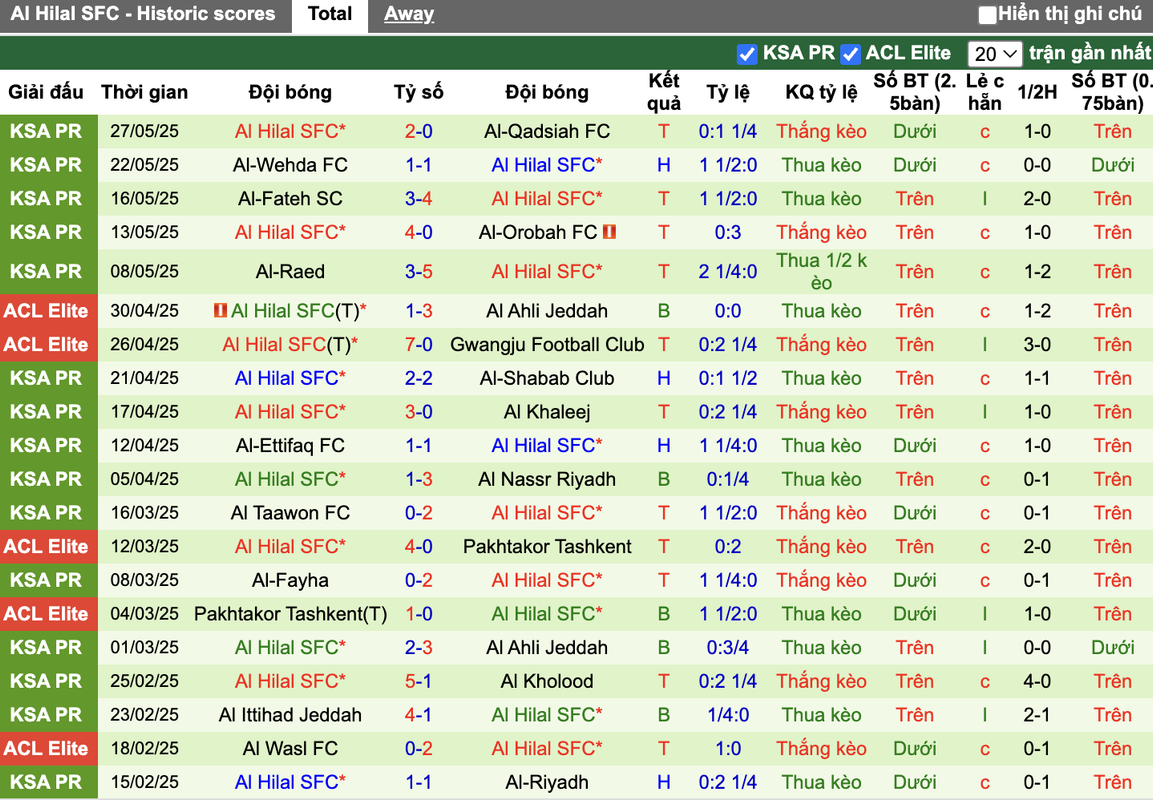 Phong độ Al Hilal