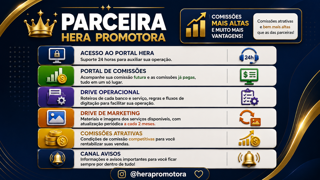 Benefícios parceira Hera