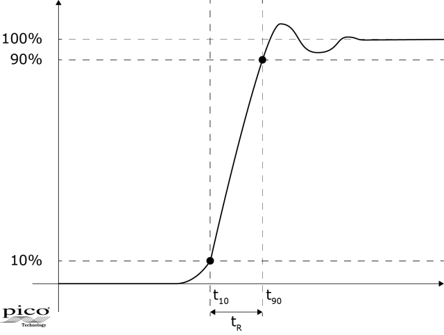 [Image: rise-time-drawing.png]