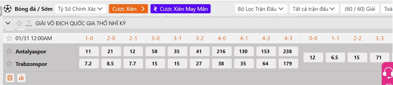 Tỷ lệ tỷ số chính xác Antalyaspor vs Trabzonspor