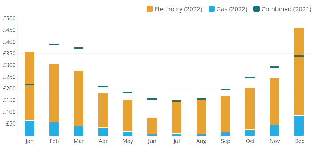 2023-01-01-11-15-25-Your-energy-use-OVO-Energy-Mozilla-Firefox.png