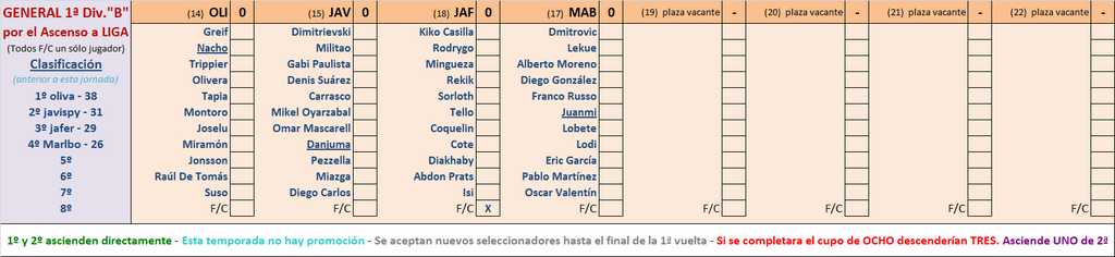 Seleccionadores - 4ª Jornada - Página 2 Marcador-04-B