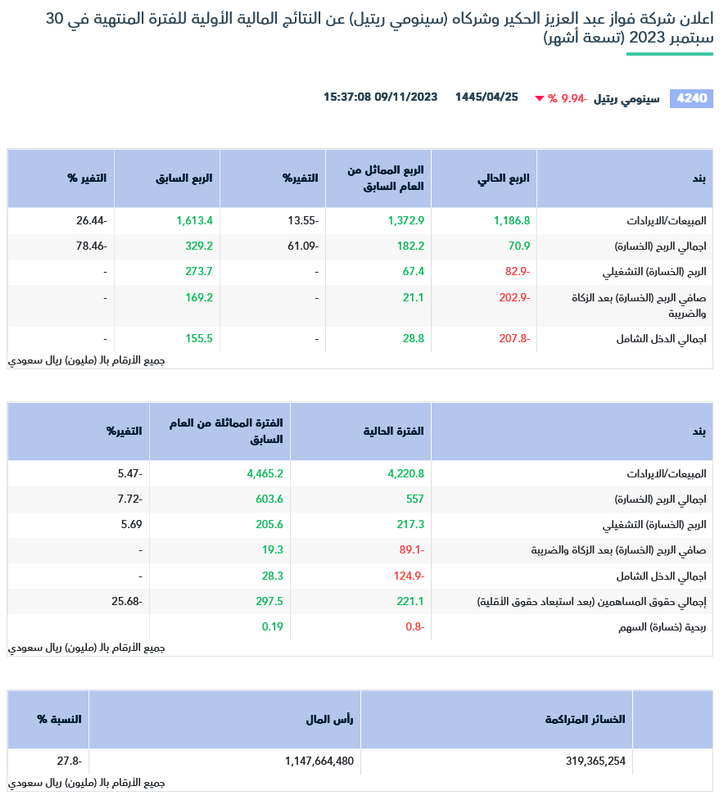 Screenshot 2023-11-12 at 17-45-25 تفاصيل الإعلان