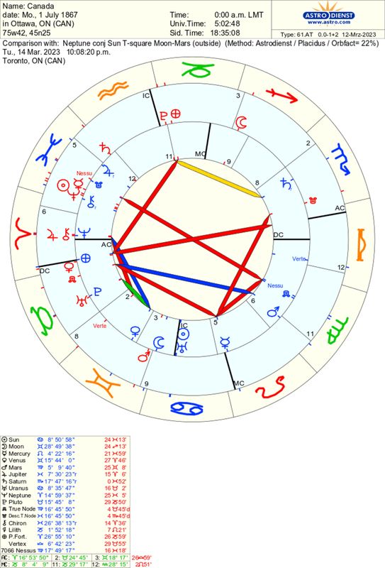 astro_61at_canada_neptune_conj_sun_tsquare_moonmars.82172.151332