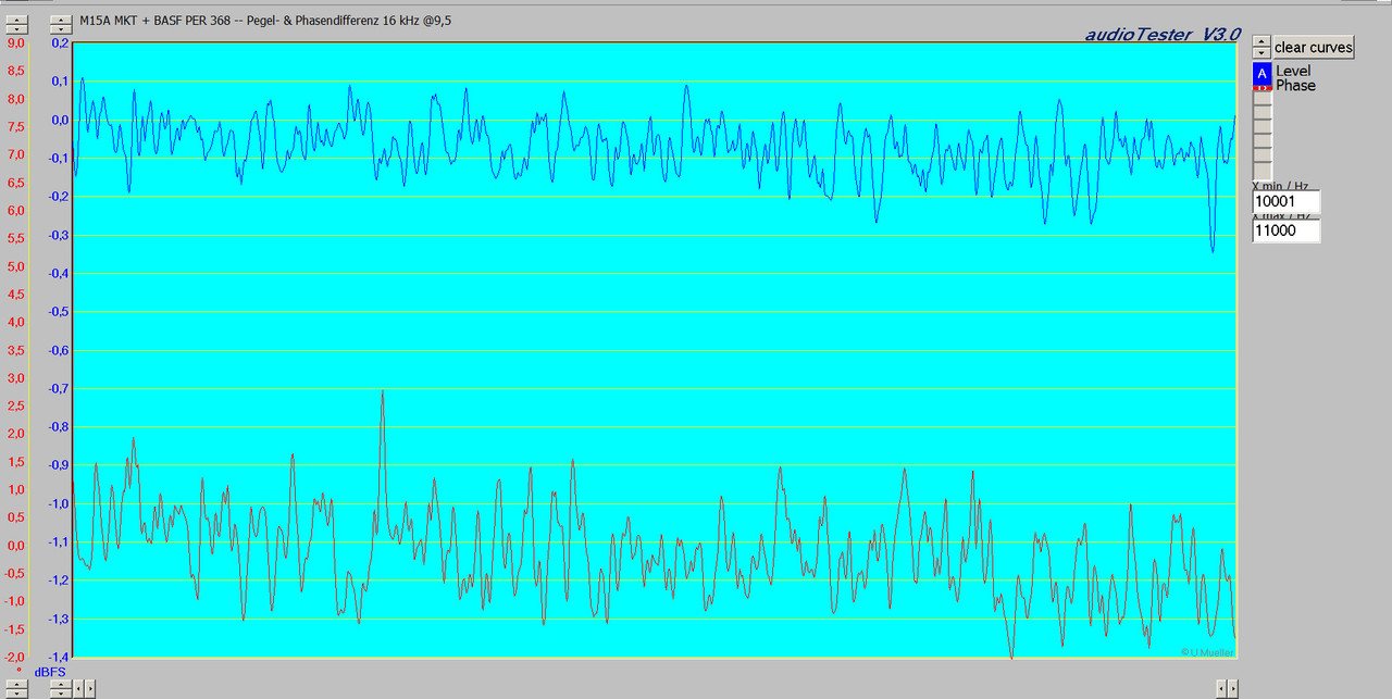 M15A MKT   BASF PER 368 -- Pegel- & Phasendifferenz 16 kHz @9,5