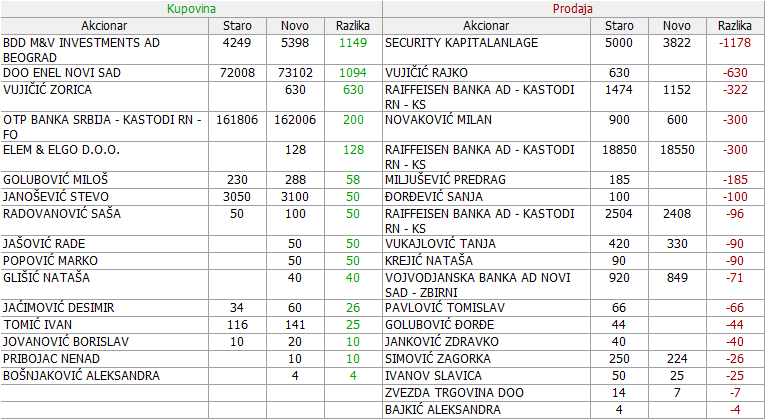 Metalac a.d. Gornji Milanovac - MTLC 2. DEO - Page 8 02-Promene-29-01-27-03-2021