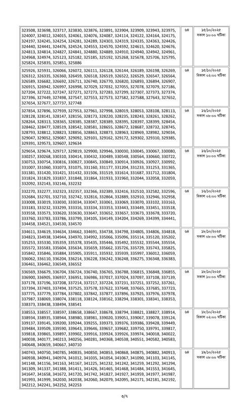 Combined 9 Bank Officer (General) Written Exam Result and Viva Date 2025 PDF-03