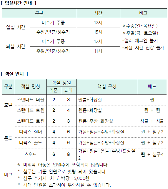 기준인원표