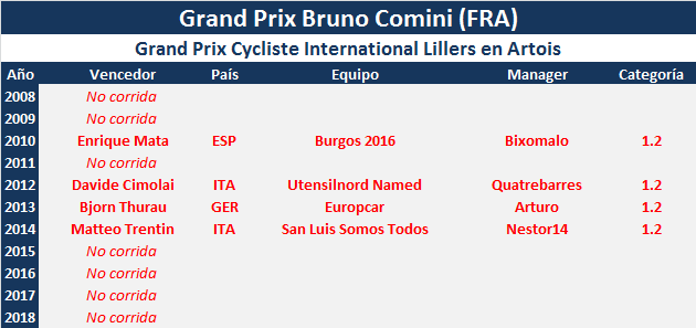 Clasicas .2 Grand-Prix-Cyclioste-International-Lillers-en-Artois