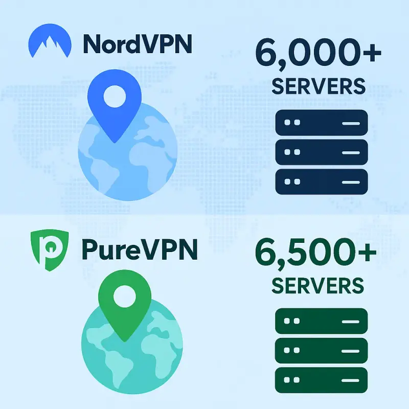 VPN Server Network