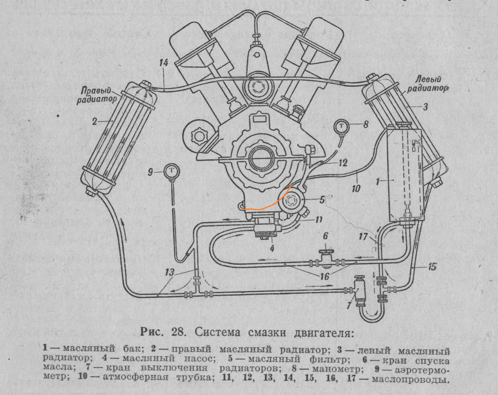 Схема маслопитания - с пометкой