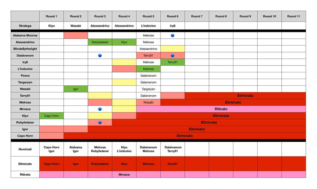 Tabella riassuntiva  (7)_page-0001