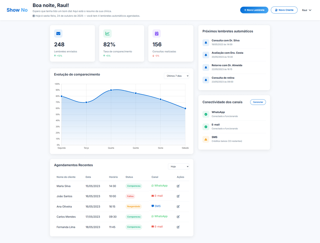 Dashboard ShowNo