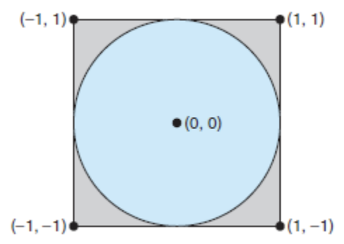 MonteCarlo Technique