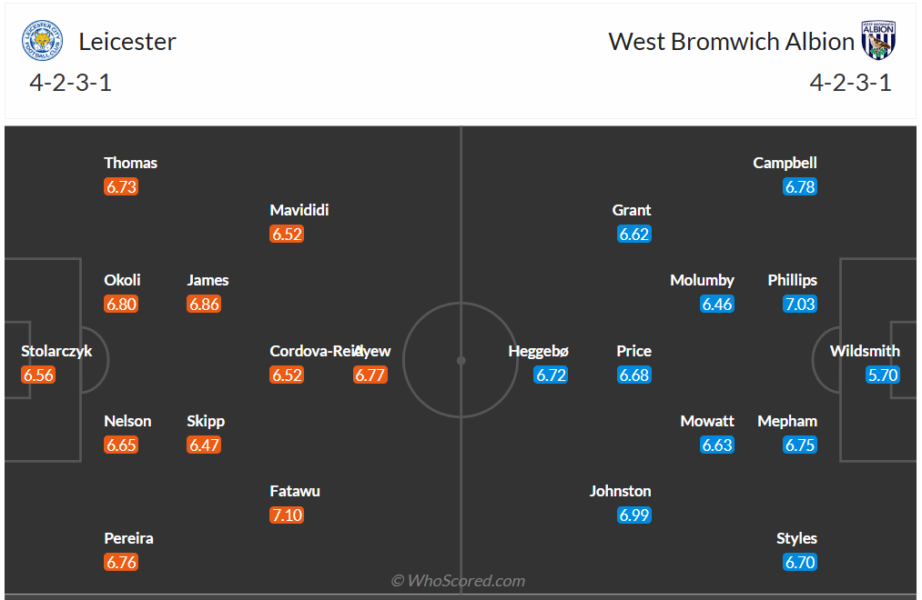 Đội hình dự kiến Leicester vs West Brom