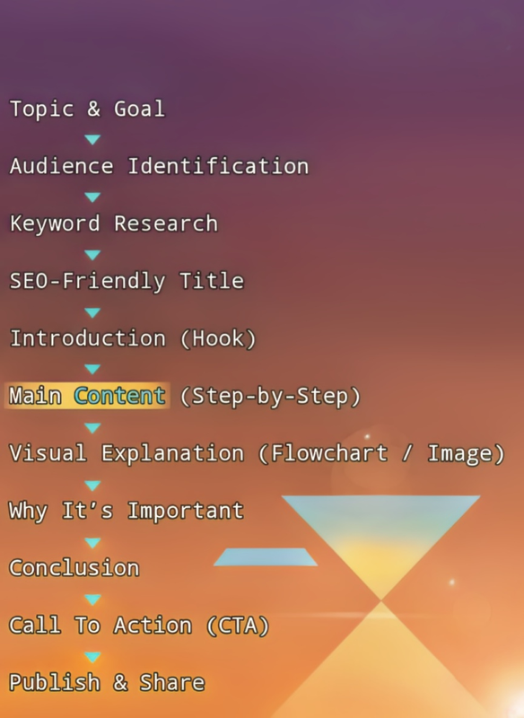 Example of a finished professional resume generated by the application