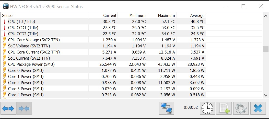 Ryzen Balanced 1.0.0.4B temps max