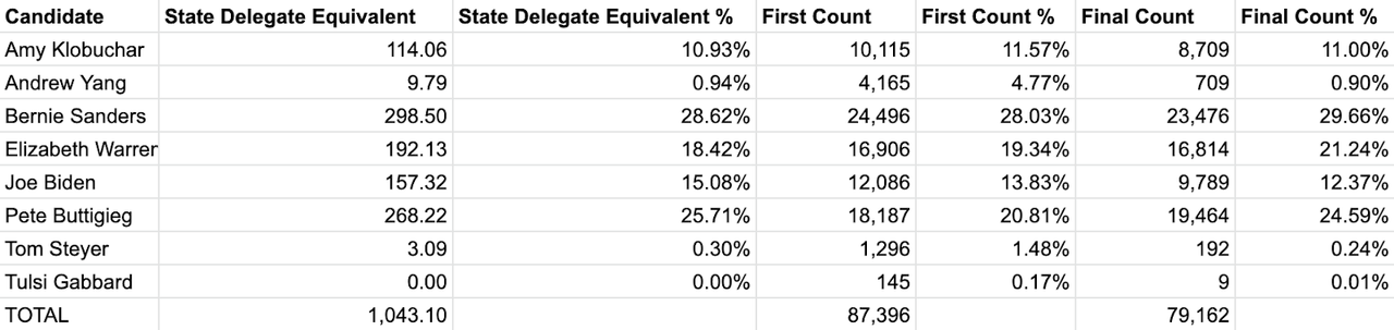 αρχείο λήψης