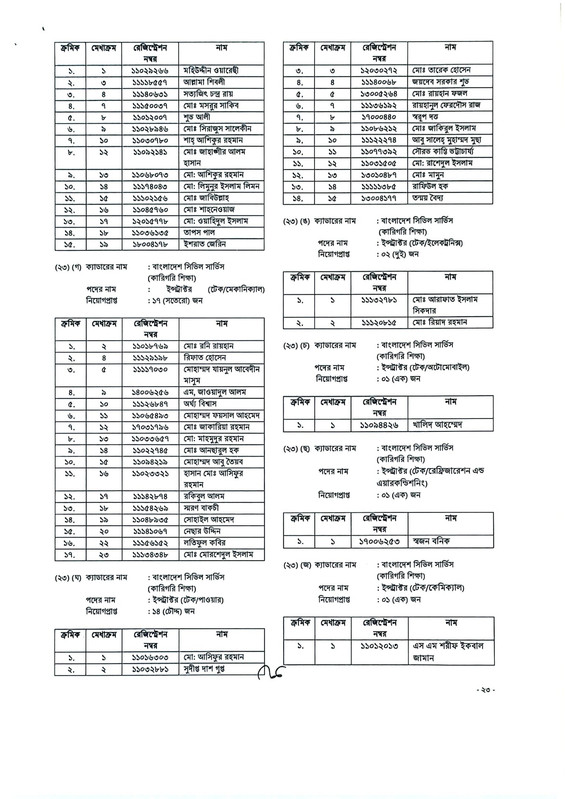 45th-BCS-Gazette-2026-PDF-23