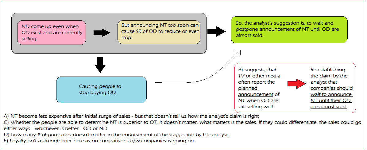 GMAT CR STRENGTHEN QN