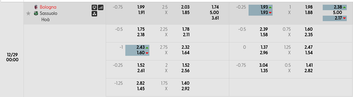 Tỷ lệ kèo Bologna vs US Sassuolo