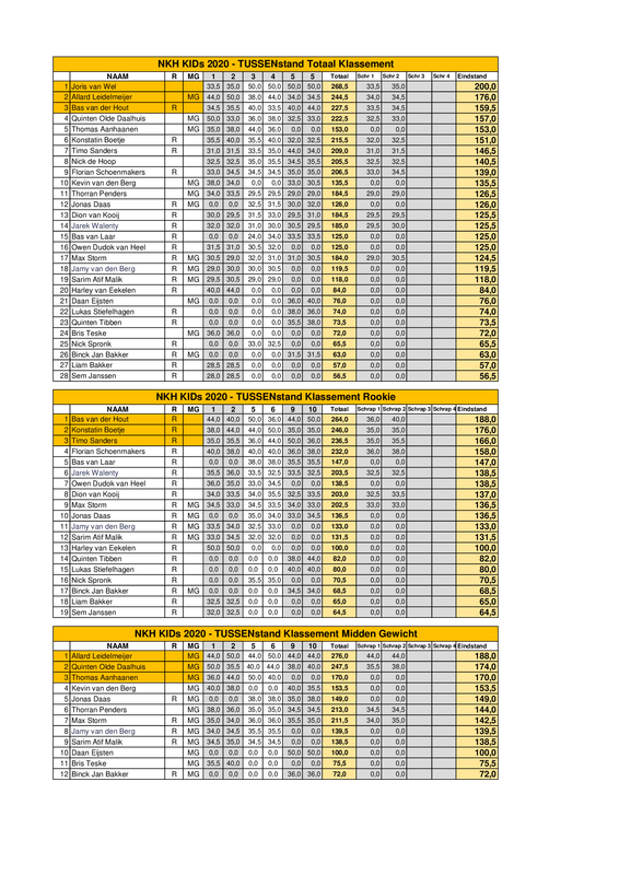 NKH-KIDs-2020-TUSSENstanden-na-race-3.png