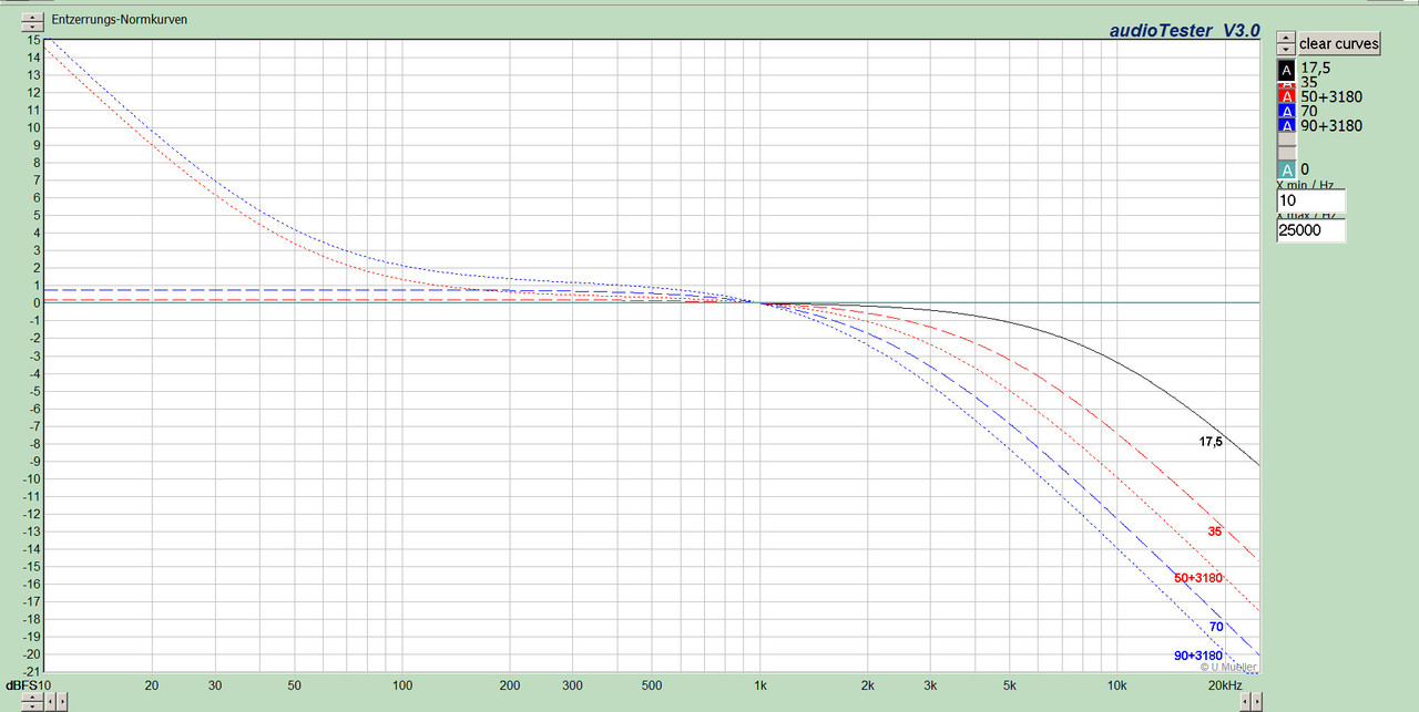 [Bild: Entzerrungs-Normkurven.jpg]