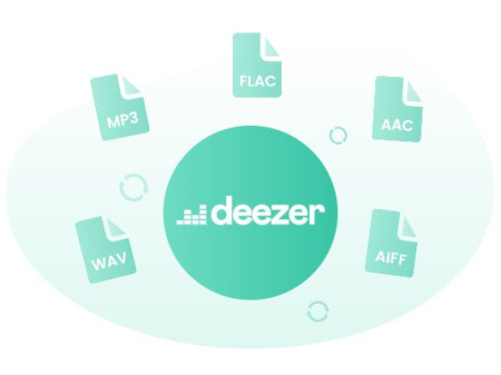 Macsome Deezer Music Converter 1.1.1 Multilingual