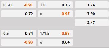 Soi kèo tài xỉu hiệp 1 Napoli vs Cagliari