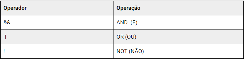 Operadores lógicos