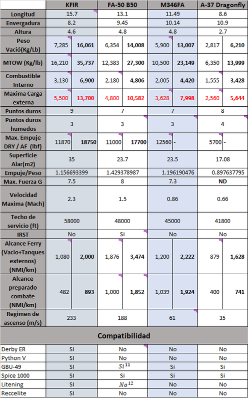 Comparaci-n-remplazos-A-37-V1.png