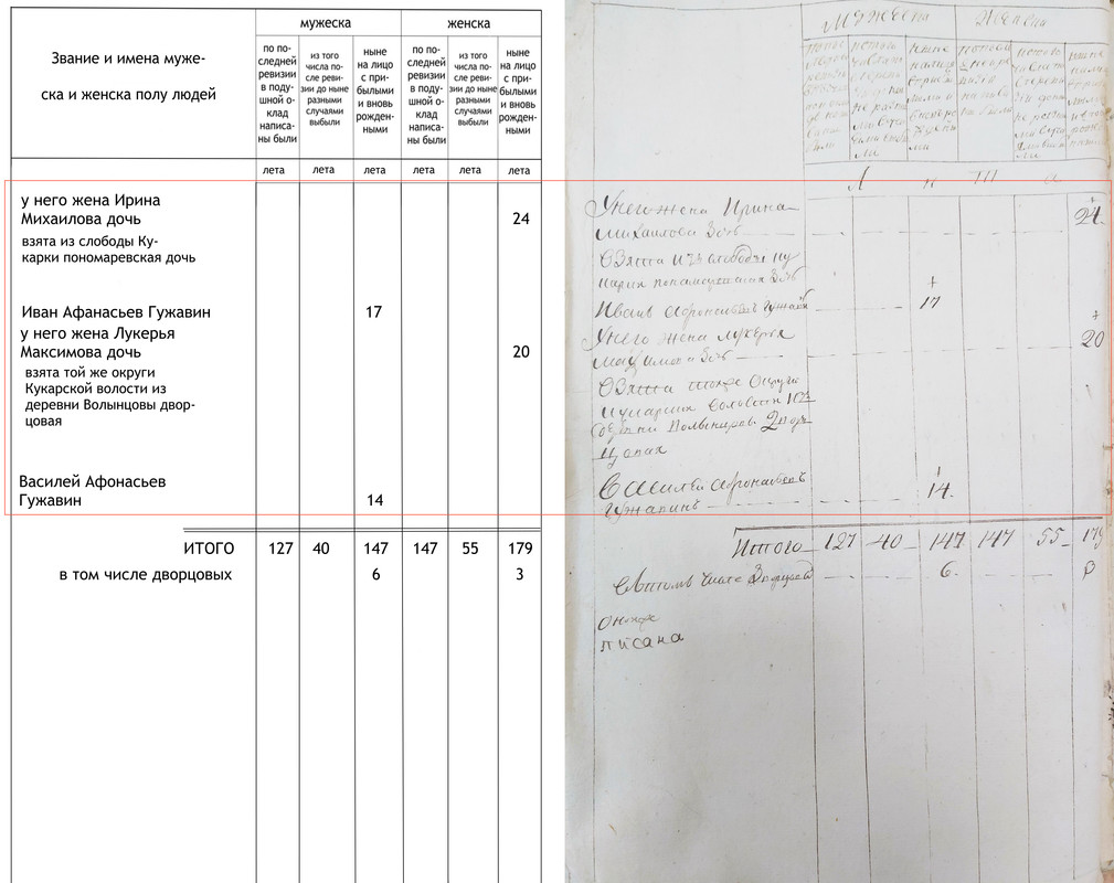 л. 025об._Гужавин Иван Афанасьев_txt