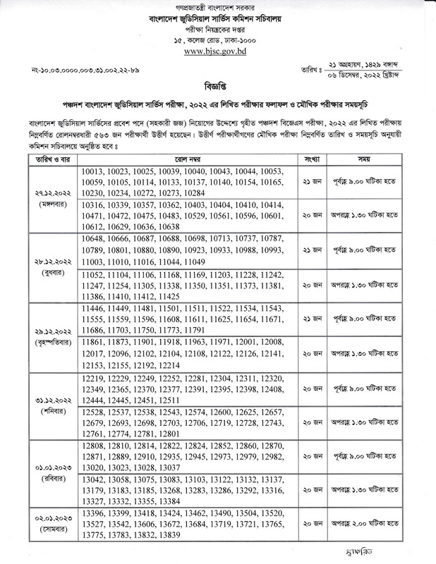 15-BJSC-Written-Exam-Result-and-Viva-Date-2022-PDF-1