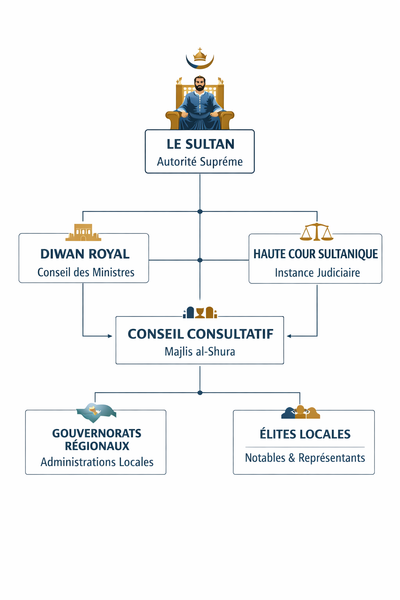 institutions institutions