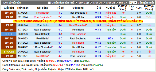 Thành tích đối đầu Real Betis vs Real Sociedad