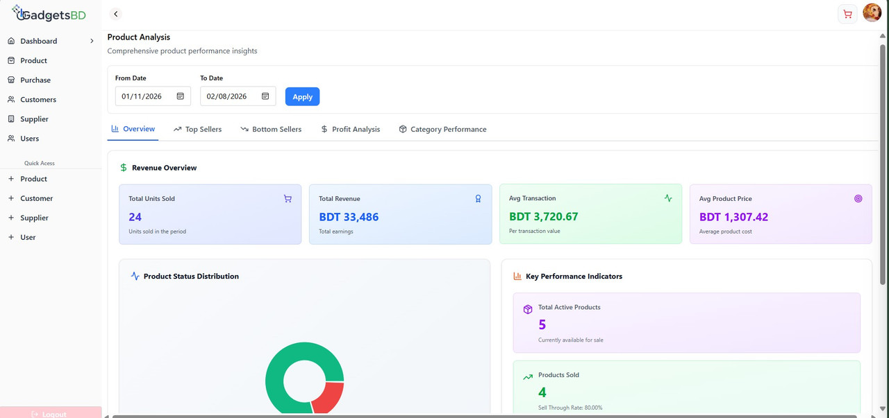 product dashboard